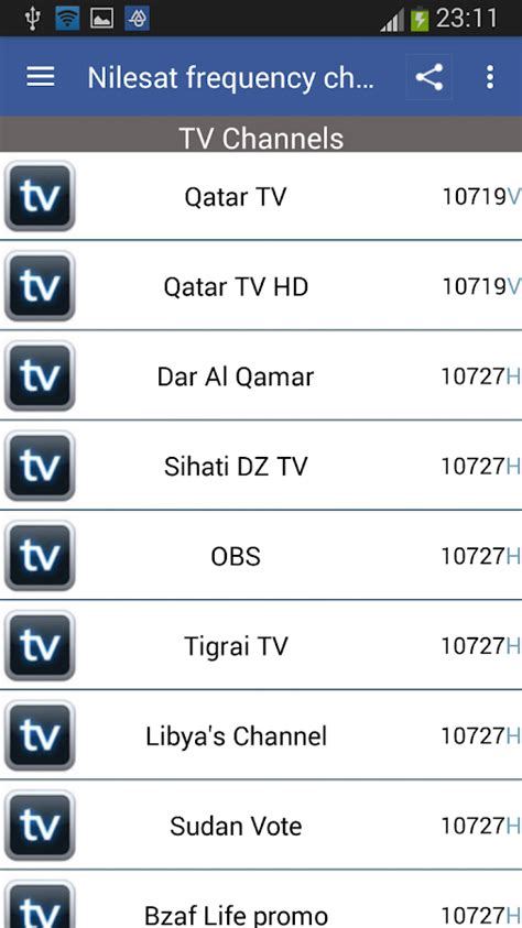 nilesat frequency chart